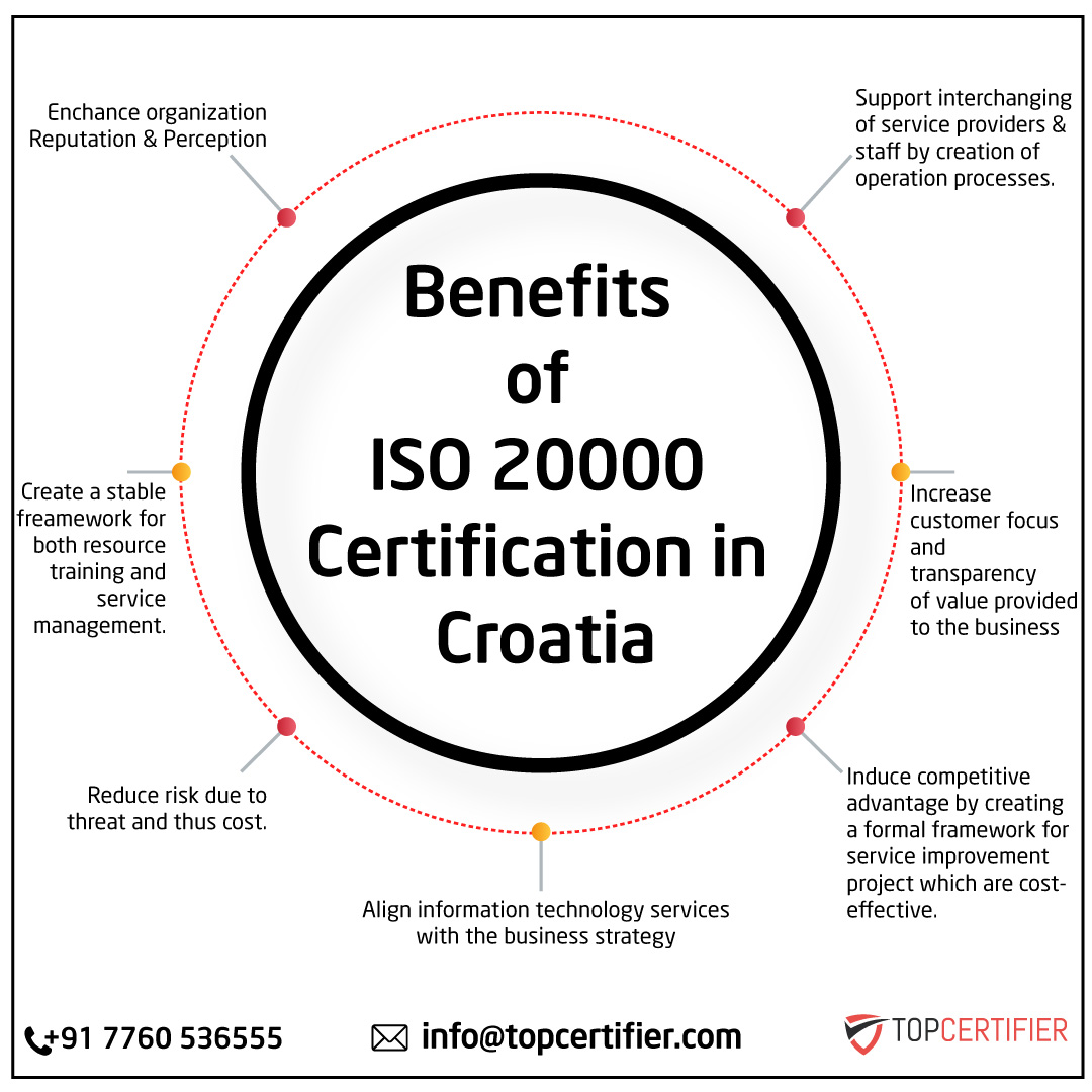 iso 14001 certification in croatia