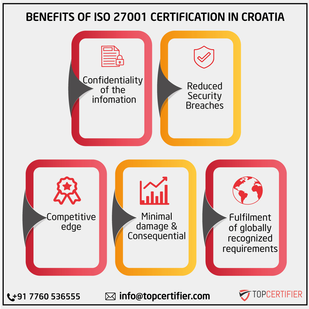 iso 27001 certification in Croatia