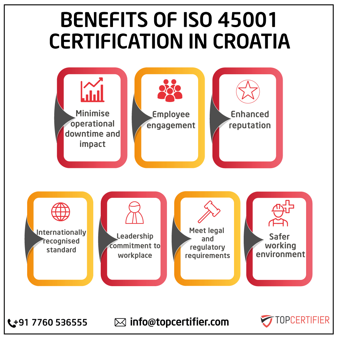 iso 45001 certification in Croatia