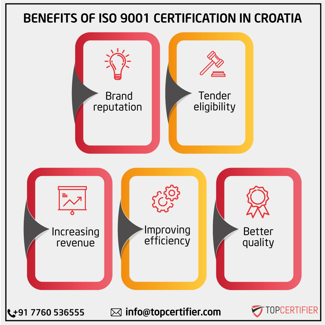 iso 9001 certification in Croatia