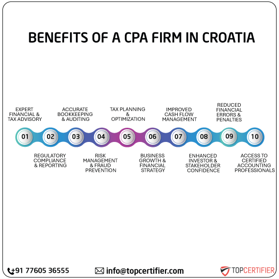 cpa audit service in croatia