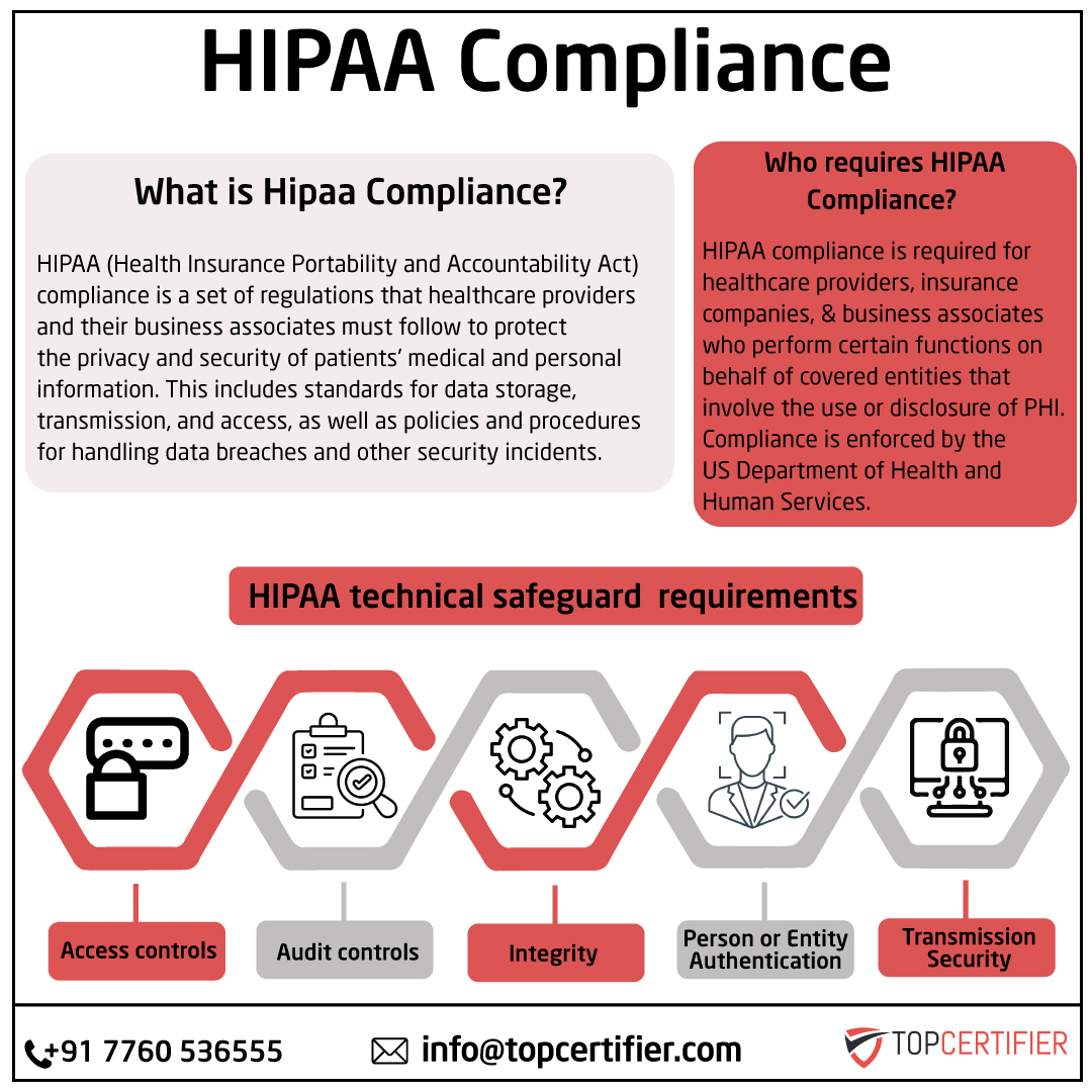 iso hipaa certification in Kolkata