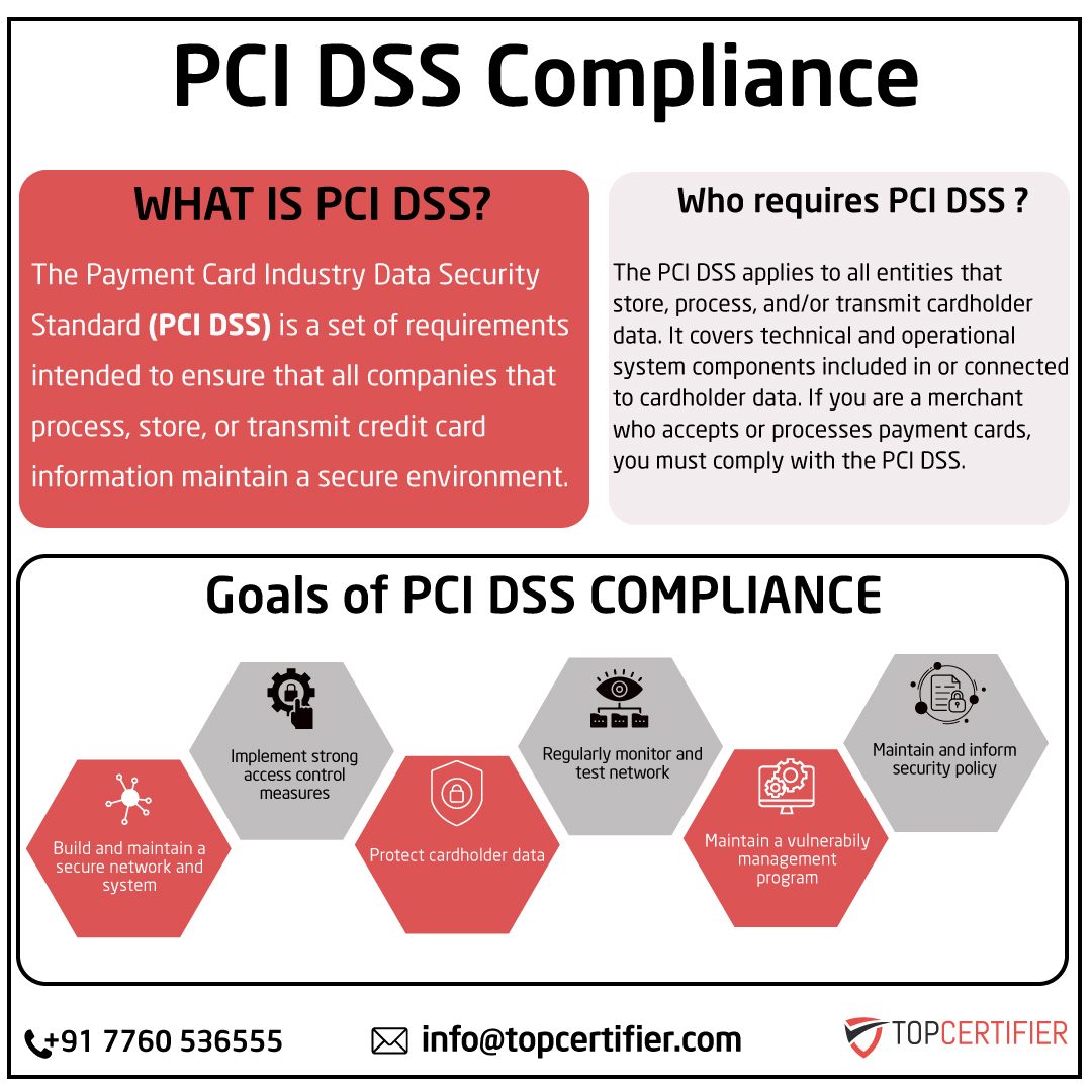 pcidss-certification in Kolkata