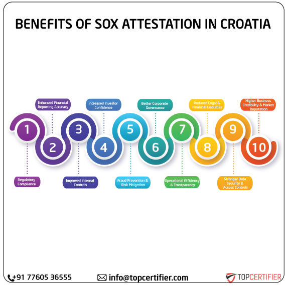 SOX Attestation in croatia